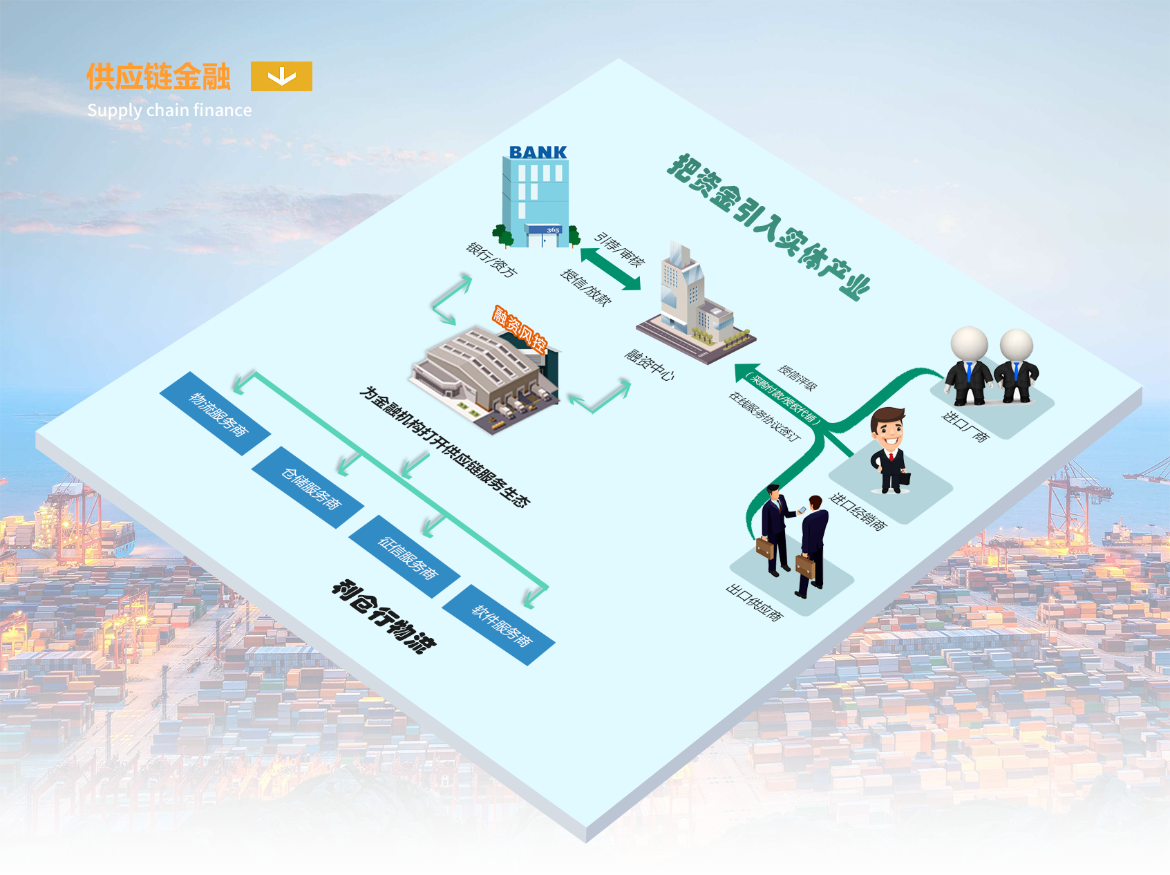 供应链与金融